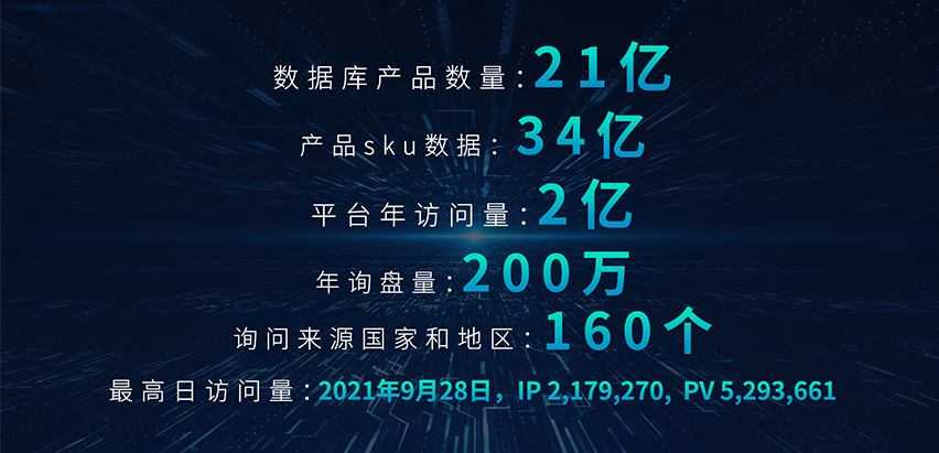 外貿(mào)快車數(shù)據(jù)庫